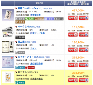10月 一般信用銘柄