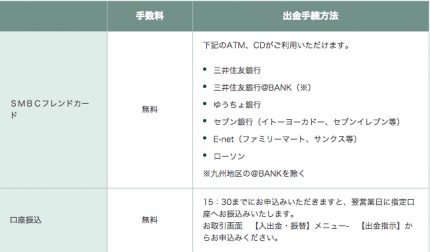 SMBCフレンド証券 入出金 2