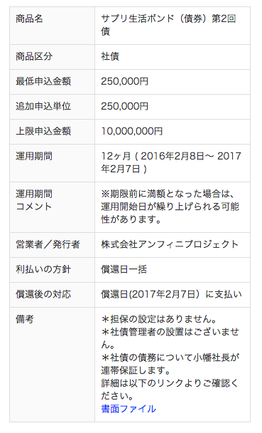 社債 最低投資金額