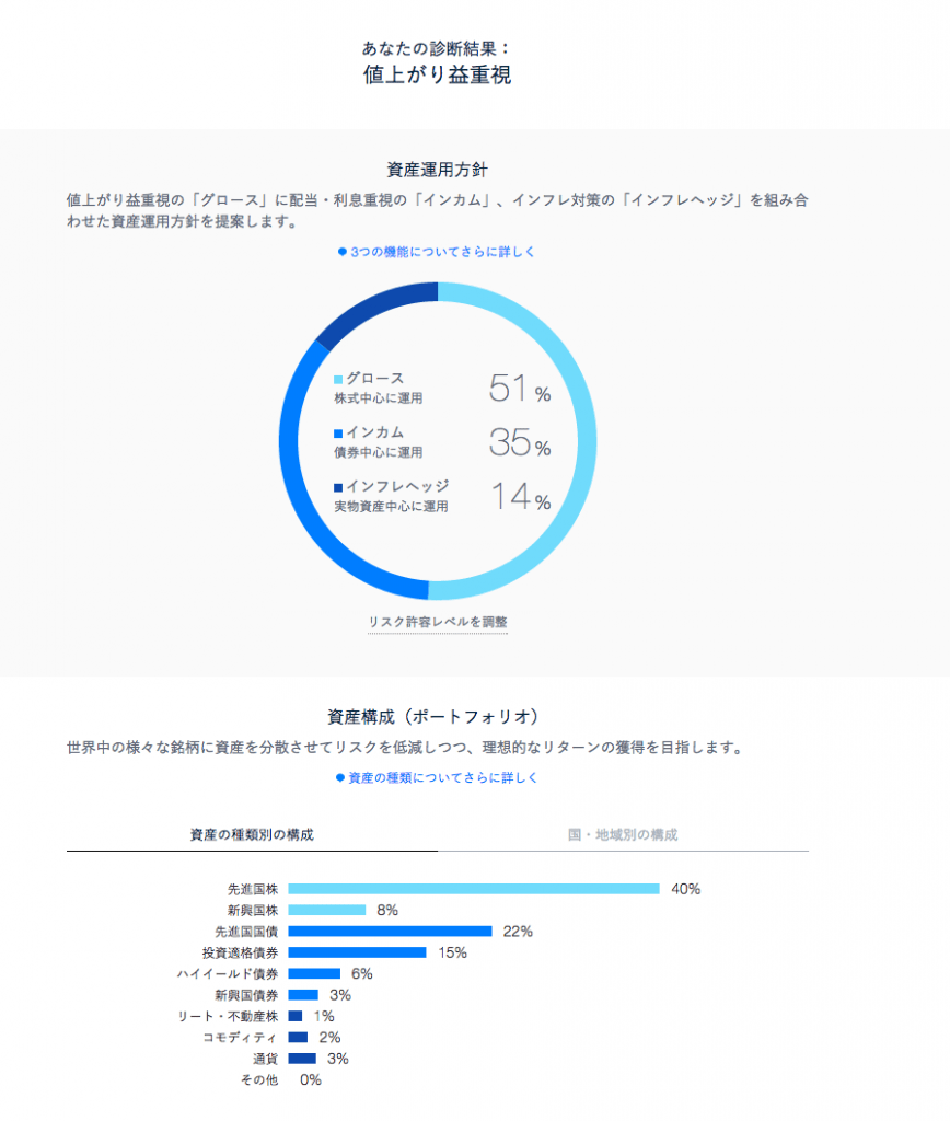 theo 投資スタンス