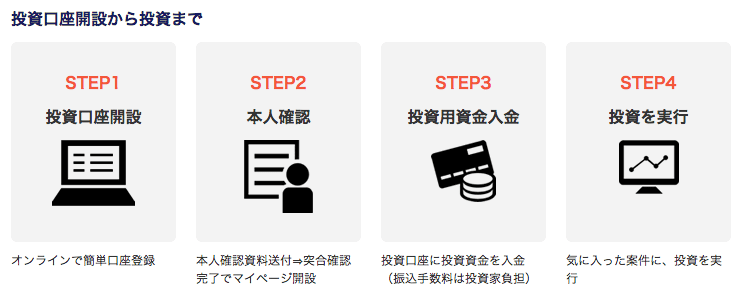 みんなのクレジット 投資まで
