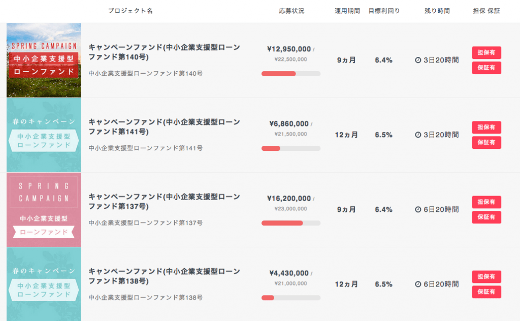クラウドバンク 投資商品