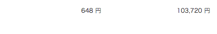 みんなのクレジット 分配金 2