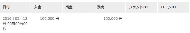 みんなのクレジット 入金時間