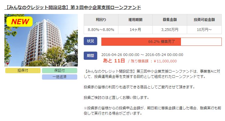 みんなのクレジット 投資1
