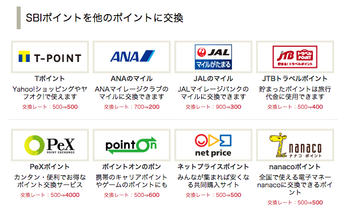 SBIポイント 交換