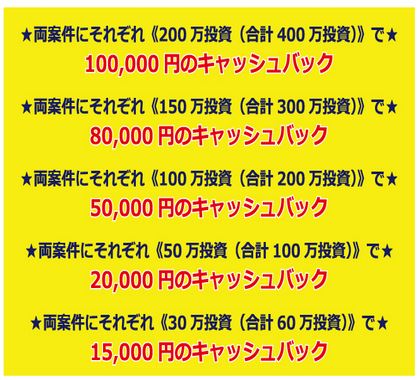 みんなのクレジットの評判は 投資してみて分かったメリット デメリットを徹底紹介