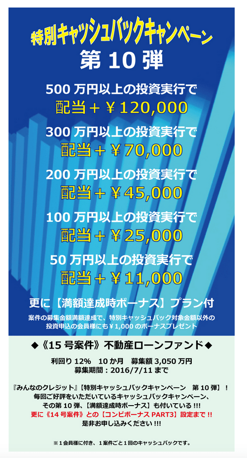みんなのクレジット ボーナスキャンペーン 15号