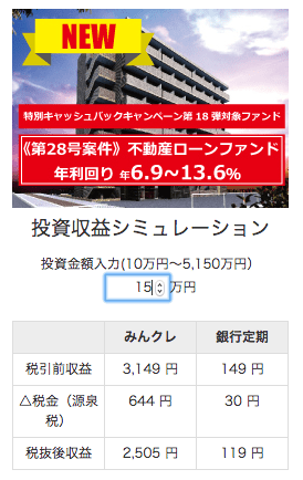 28号案件 みんなのクレジット