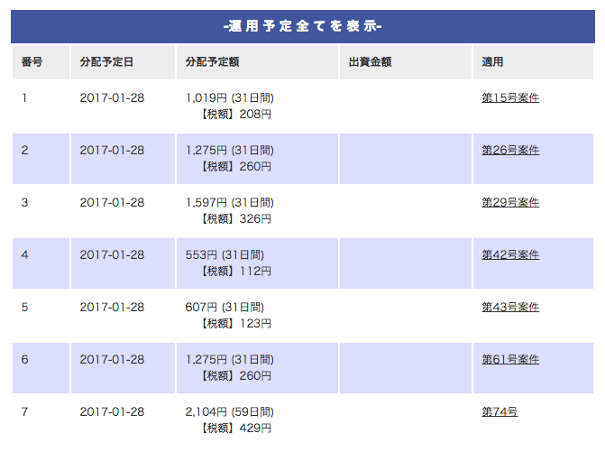みんなのクレジット 運用予定表 リニューアル 1