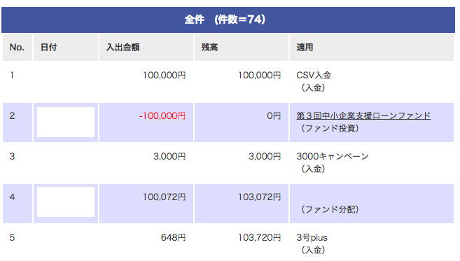 みんなのクレジット 移動明細 リニューアル後
