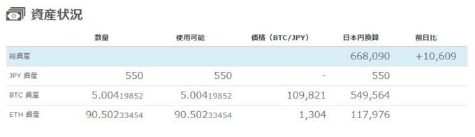 ビットフライヤー 資産状況 2017/1