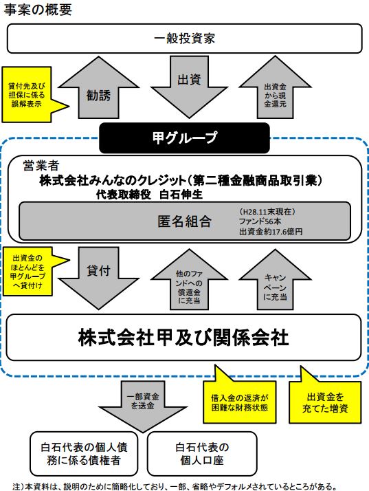 みんなのクレジットの行政処分は1ヶ月の業務停止 詳細と現在における自分の考えをまとめました