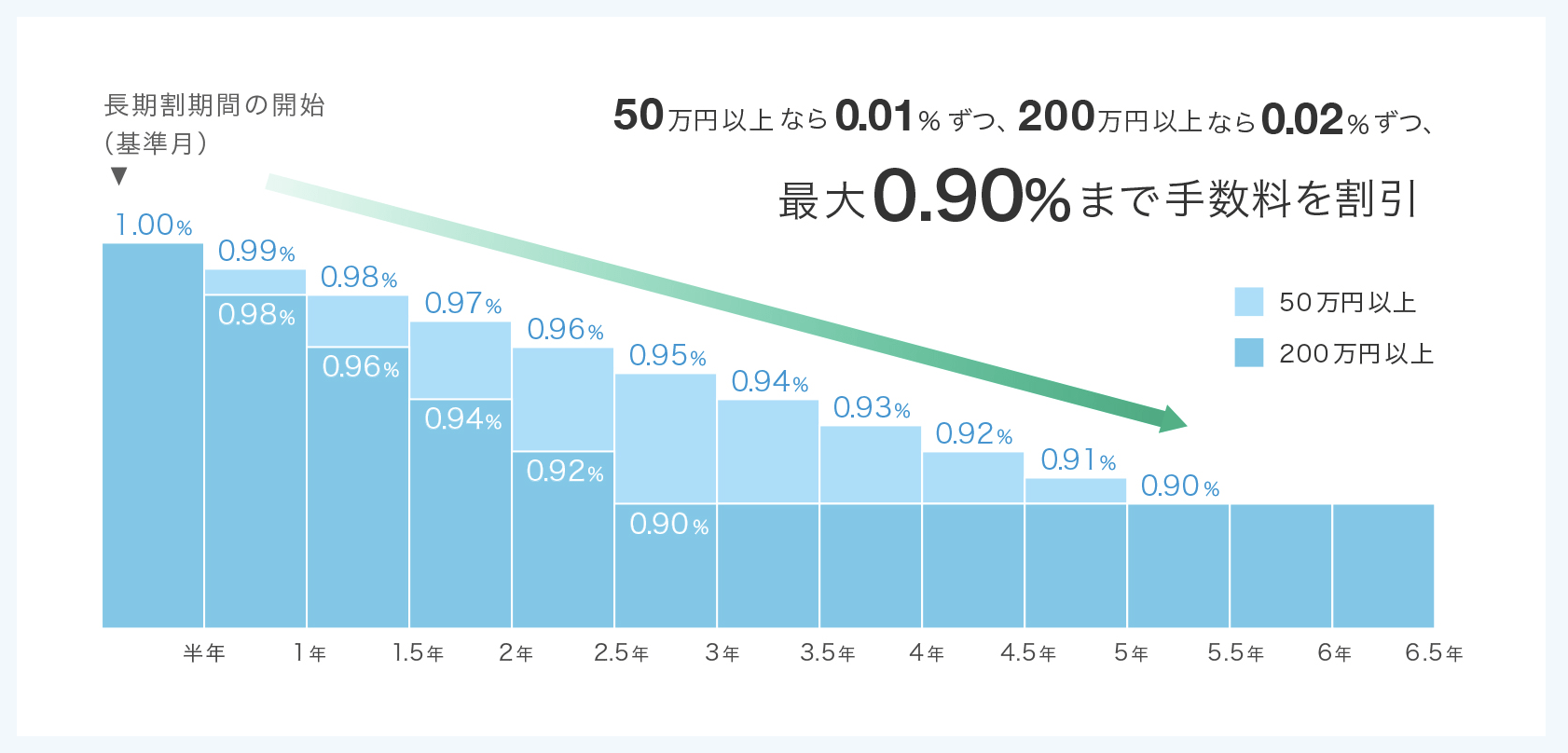 Wealthnavi ウェルスナビ の手数料は高い そんな方に是非オススメしたい安くする3つの方法