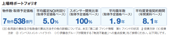 サザンオールスターズ アルバム