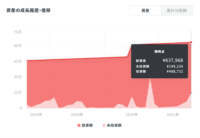 評判 クラウドバンクは儲かる 6年投資してわかったメリット デメリット