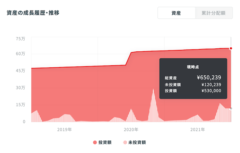 評判 クラウドバンクは儲かる 6年投資してわかったメリット デメリット